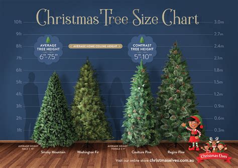 $Christmas tree size$